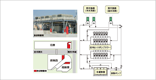 氷蓄熱式空調システム図